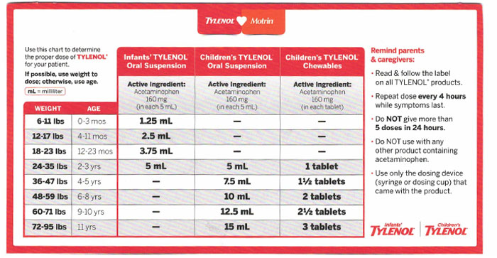 Infants/Children's Chart