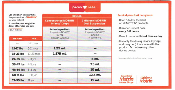 Tylenol/Motrin Dosing Chart